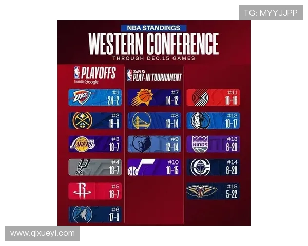 快船现状分析哈登坦言球队排名波动取决于胜负表现