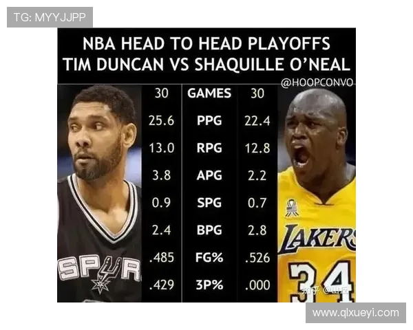 邓肯与众球星对决战绩回顾力克司机狼王小胜科詹持平KD小负奥尼尔
