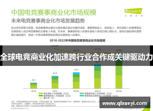 全球电竞商业化加速跨行业合作成关键驱动力