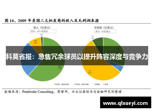 科莫省报：急售冗余球员以提升阵容深度与竞争力